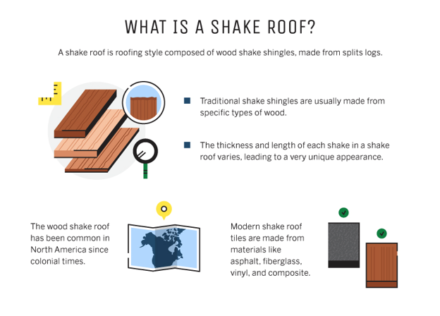 Learn what a shake roof is and how it is used.