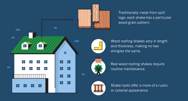 Helpful information about shake roofing and its features.