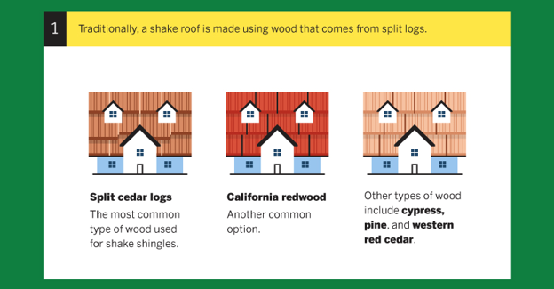 Overview of different shake roof types and materials.