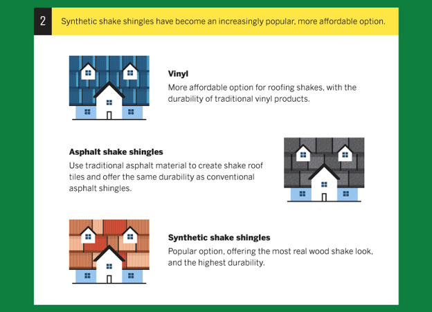 Overview of different shingle roof types and materials.