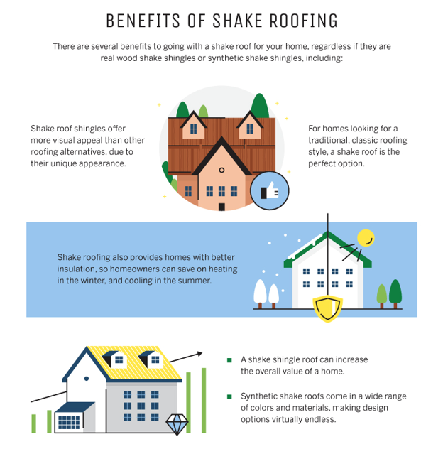 Visual showing the benefits of shake roofing. 