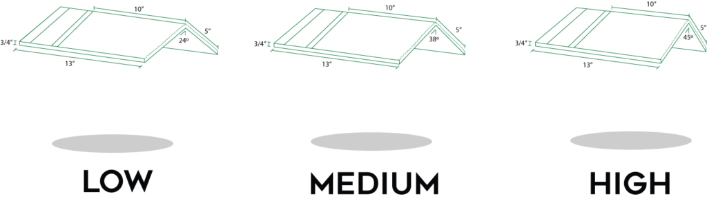 CEDUR Hip & Ridge models.