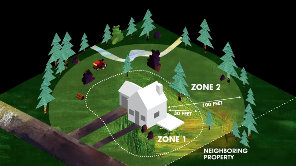 A drawing depicting Zone 1 and Zone 2 for fire.